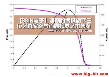 【BBIN电子】洛丽帕博携旗下三位艺术家参与首届视觉艺术博览会(图2) BBIN视讯