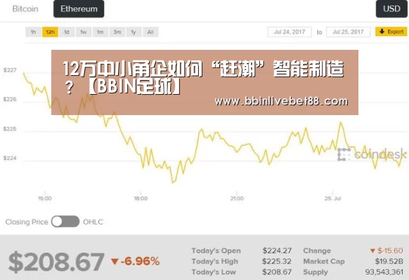 12万中小甬企如何“赶潮”智能制造?【BBIN足球】(图1) BBIN足球