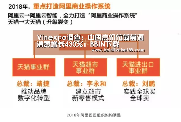 Vinexpo调查:中国高价位葡萄酒消费增长430%:BBIN下载(图1) BBIN视讯
